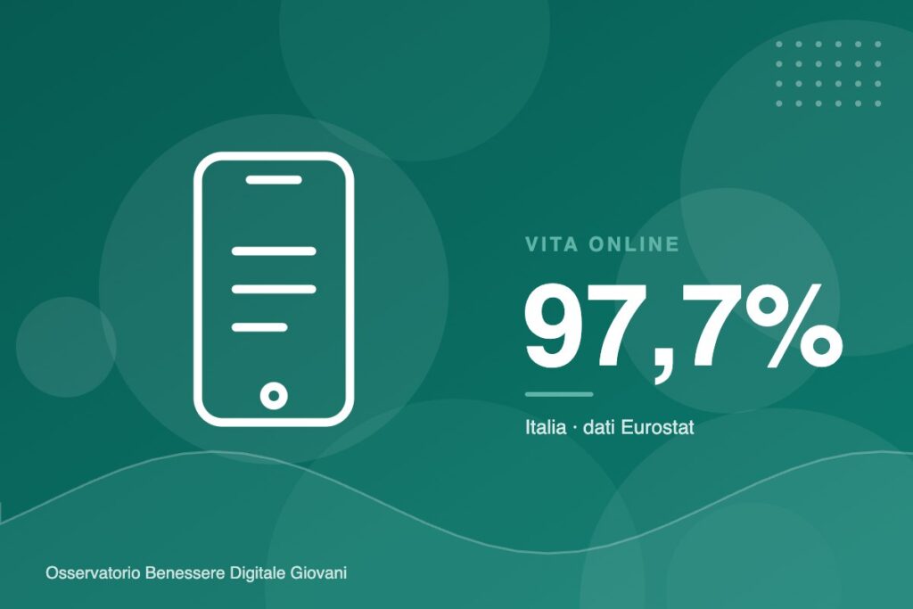 Sempre connessi: il 97,7% dei giovani italiani usa internet ogni giorno