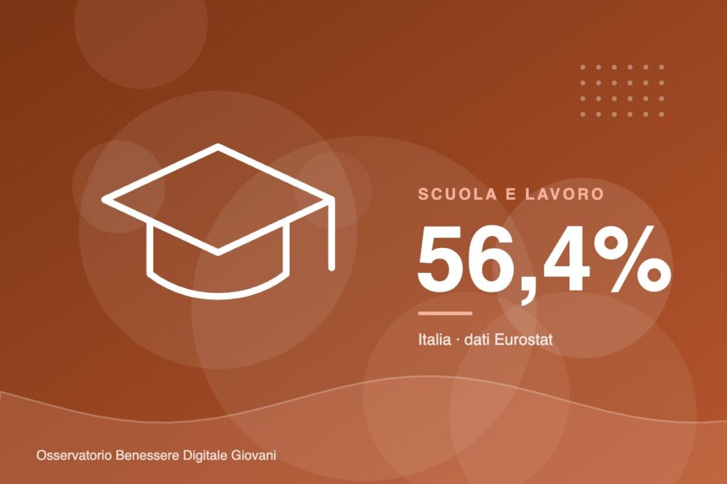 Imparare online: il 56,4% dei giovani italiani usa materiali didattici in rete