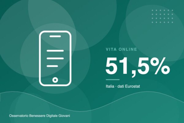 Acquisti online: li fa il 51,5% dei giovani italiani, contro il 69,5% degli europei