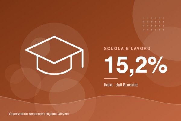 NEET: in Italia il 15,2% dei giovani non studia e non lavora, in calo di undici punti dal 2014