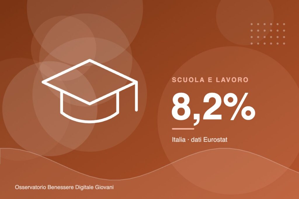 Abbandono scolastico: l'Italia scende all'8,2%, sotto la media europea