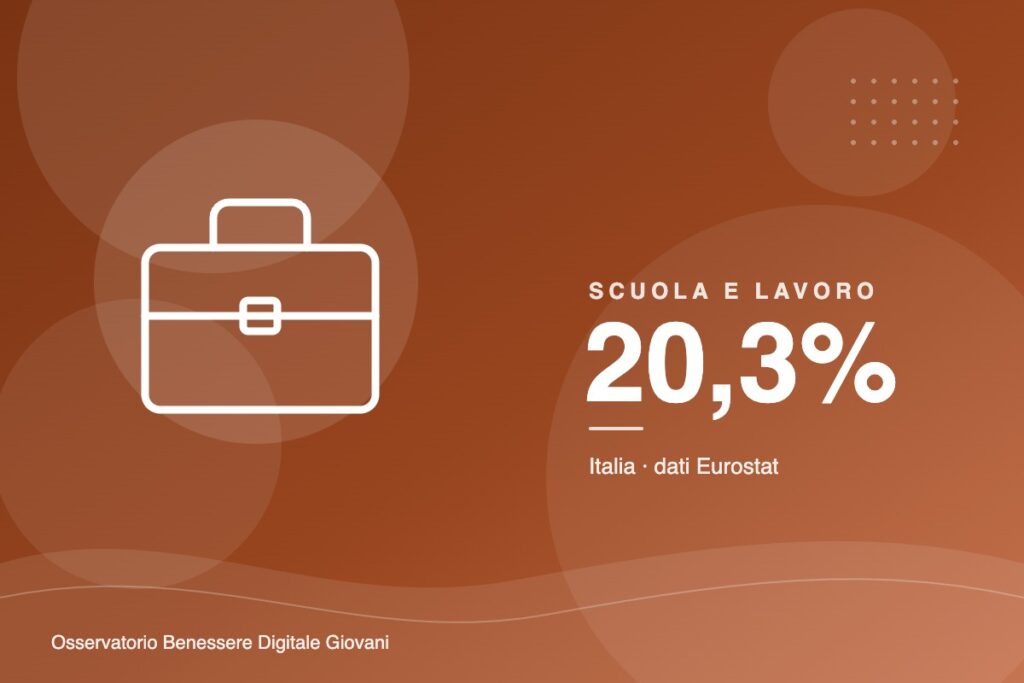 Disoccupazione giovanile: in Italia è al 20,3%, contro il 15,4% della media UE