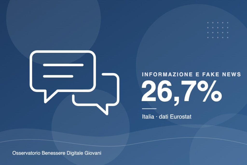 Il 26,7% dei giovani italiani esprime online opinioni su temi civici o politici, contro il 20,4% in UE